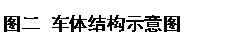 文本框: 图二 车体结构示意图