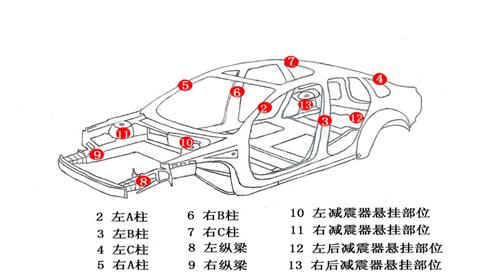 白描车体骨架图20120405