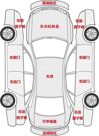 车辆结覆盖示意图_112